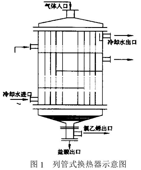 列管式換熱器失效原因分析及其改進措施