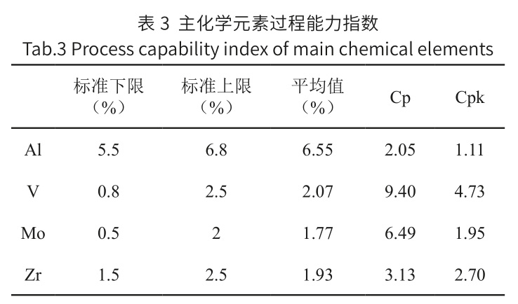 高均質鈦合金鑄錠的制備技術及評價方法