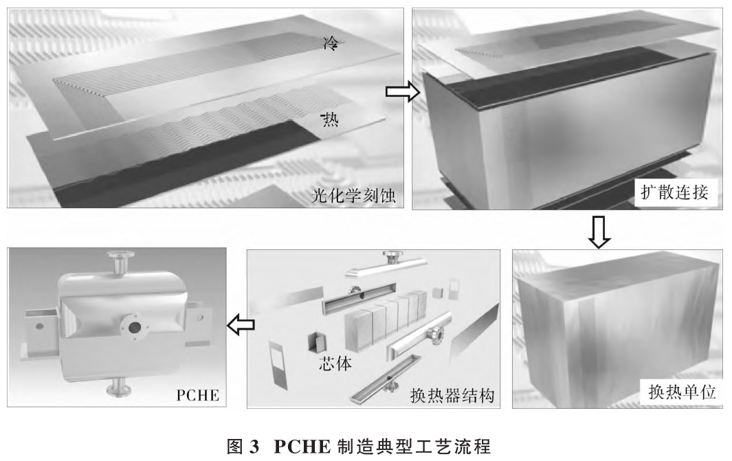 液化天然氣氣化用低溫印刷板式熱交換器換熱面積計算分析