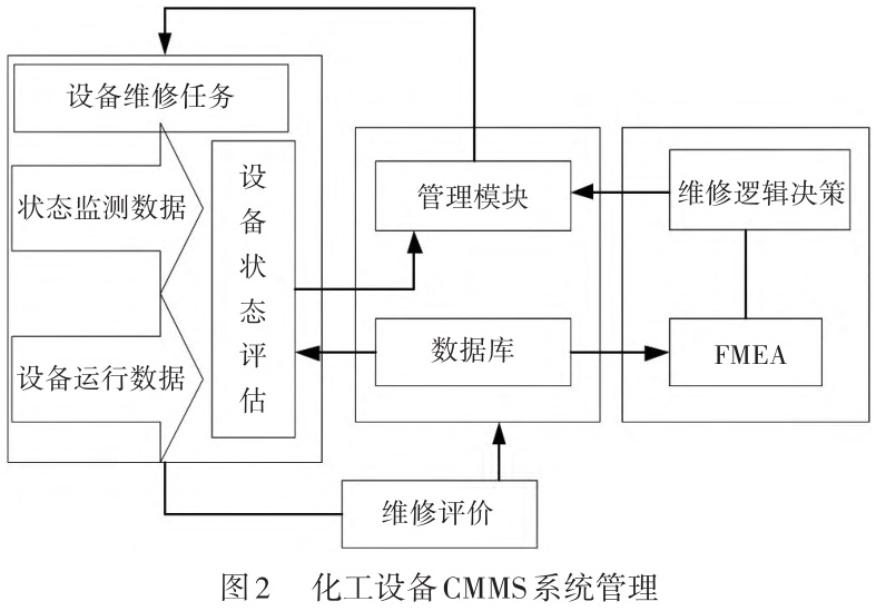 機械設計制造技術在化工鈦設備中的應用