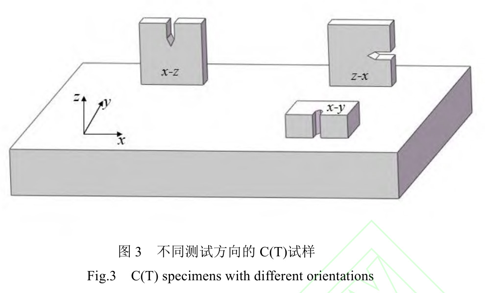 激光粉末床熔融成形TC4鈦合金加工件疲勞與斷裂韌性研究進(jìn)展