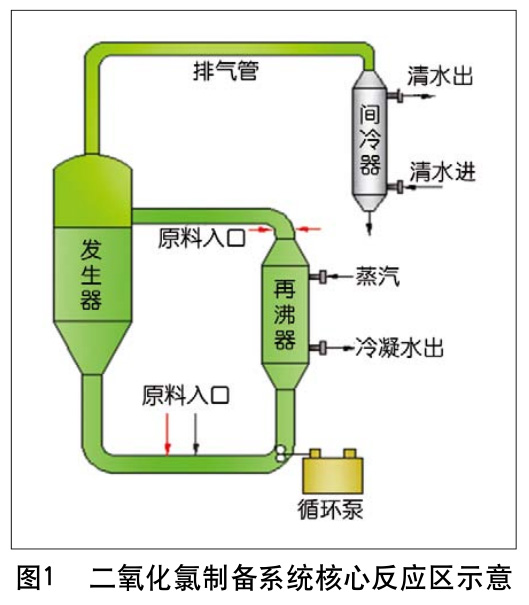 二氧化氯制備系統(tǒng)中鈦換熱器鈦盤管等鈦設(shè)備的選材